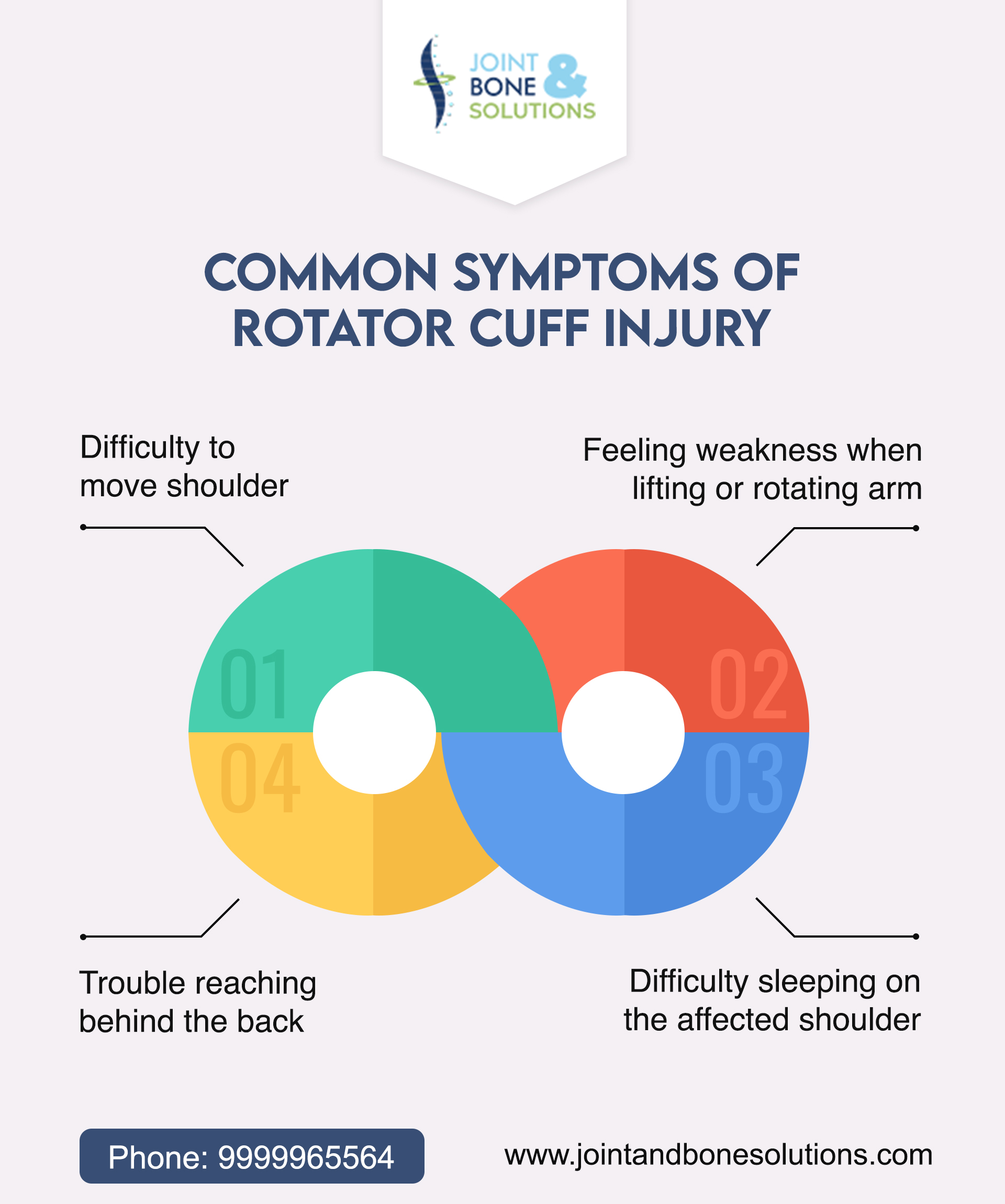 Rotator cuff